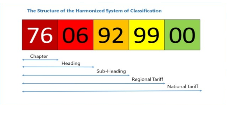 hs code là gì